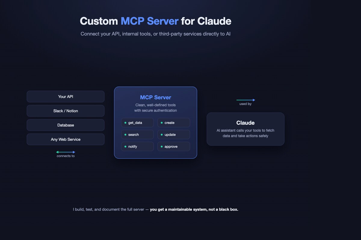 カスタムMCPサーバー開発 / Claude×API連携