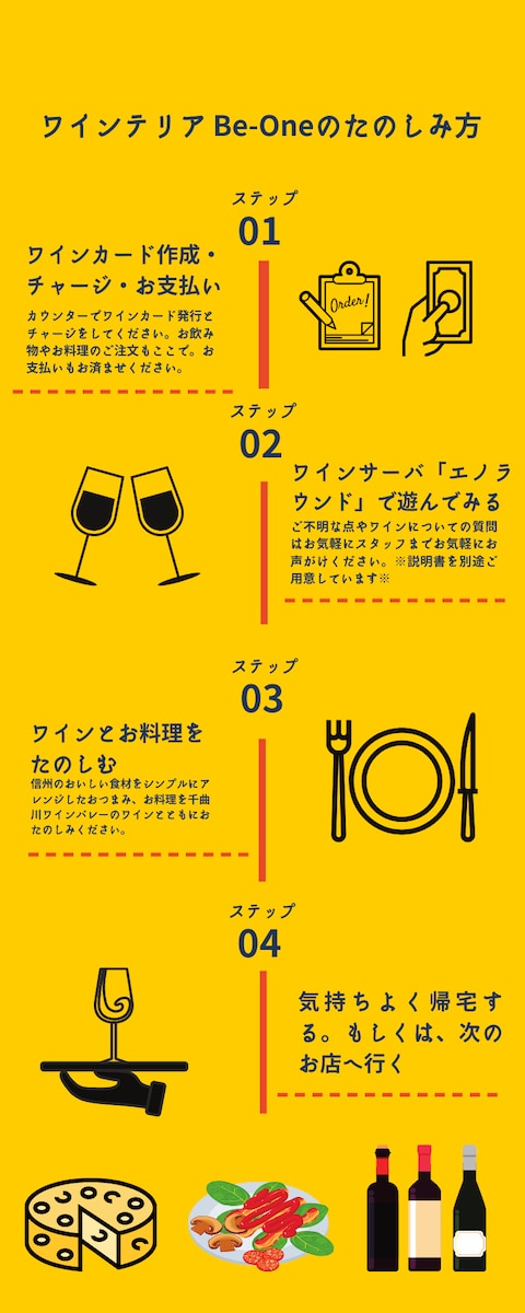 【インフォグラフィック】飲食店のたのしみ方（導線の説明）