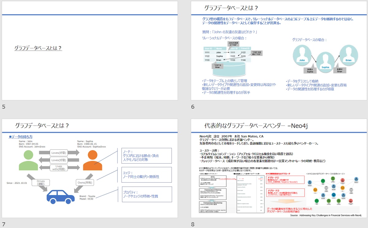 サンプル（グラフデータベース製品の紹介）