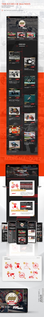 Honda.racing - Webサイト