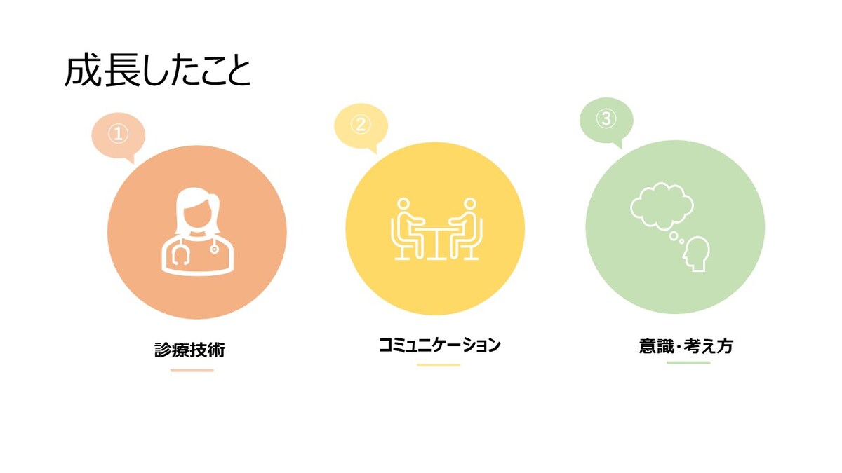 研修　説明項目