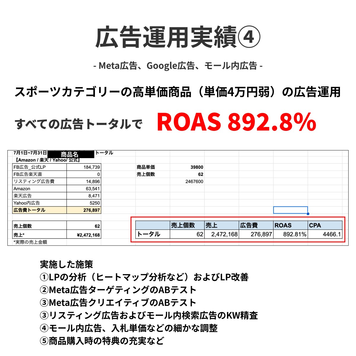 高単価商品の広告運用・LPOを行いROAS 890%以上！