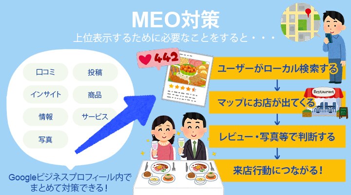 画像作成