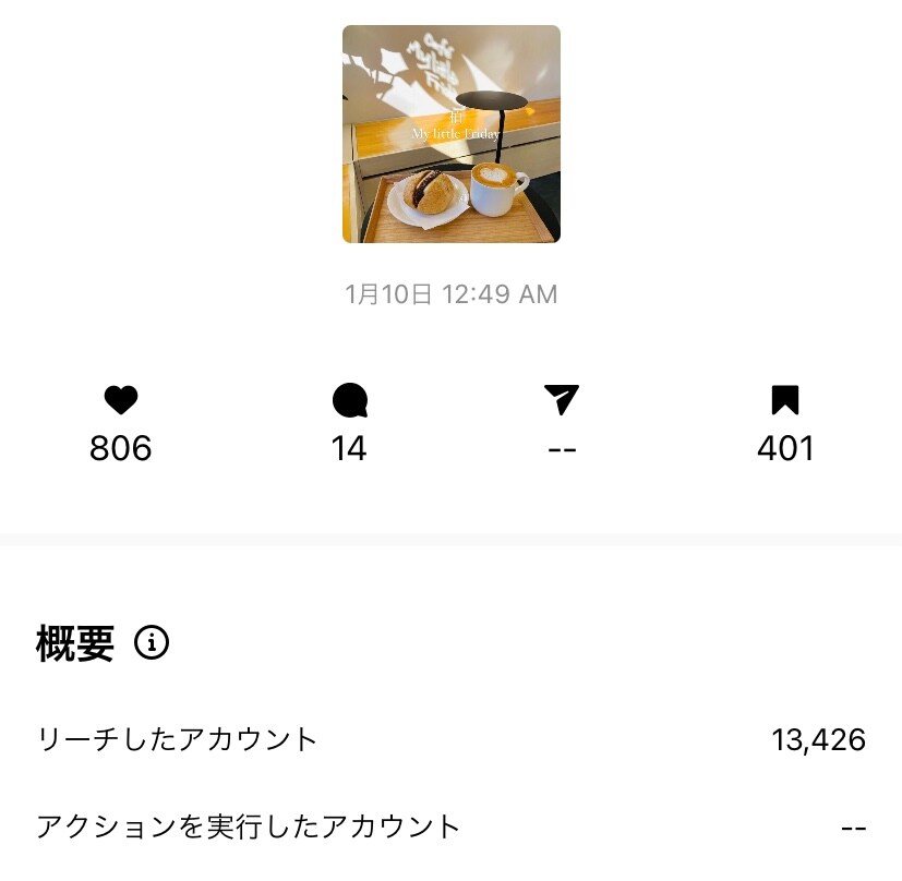 投稿インサイト