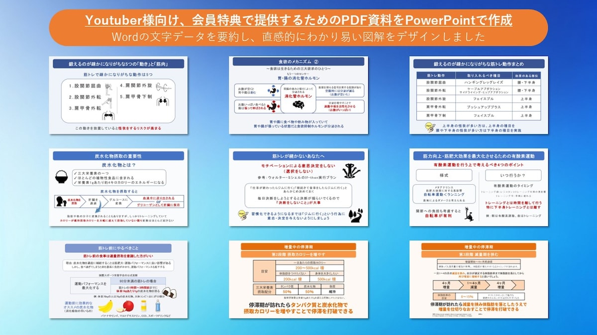 Youtuber様向けに特典資料をPowerPointで作成