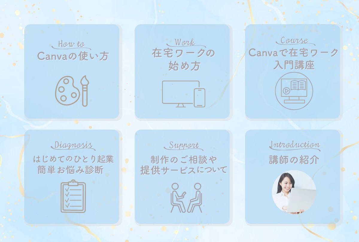 リッチメニュー