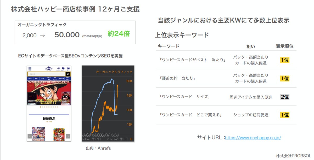 株式会社ハッピー商店様 買取店舗集客サイト制作