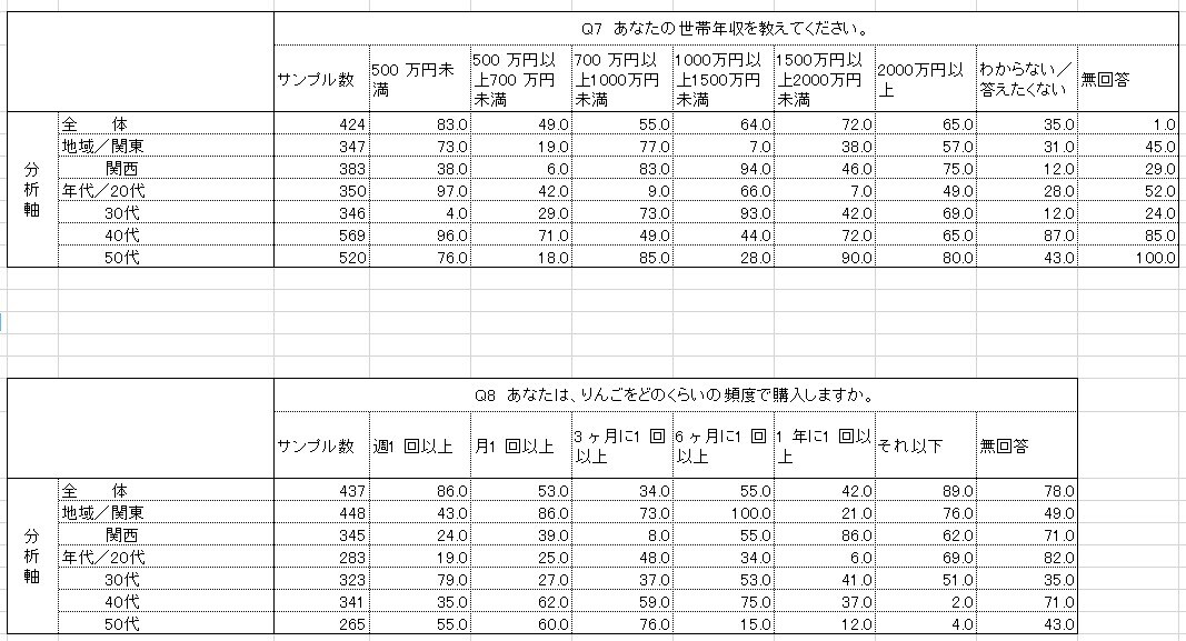 集計表イメージ