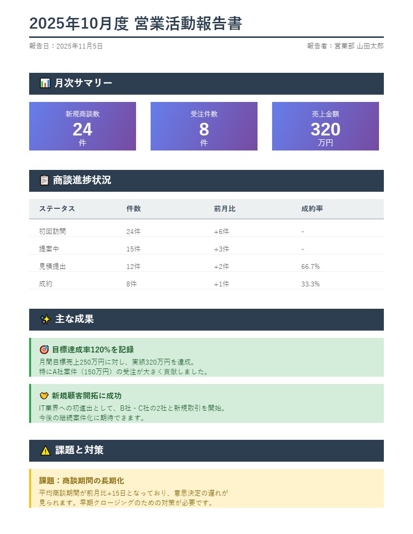 月次レポート／データ集計｜資料作成サンプル