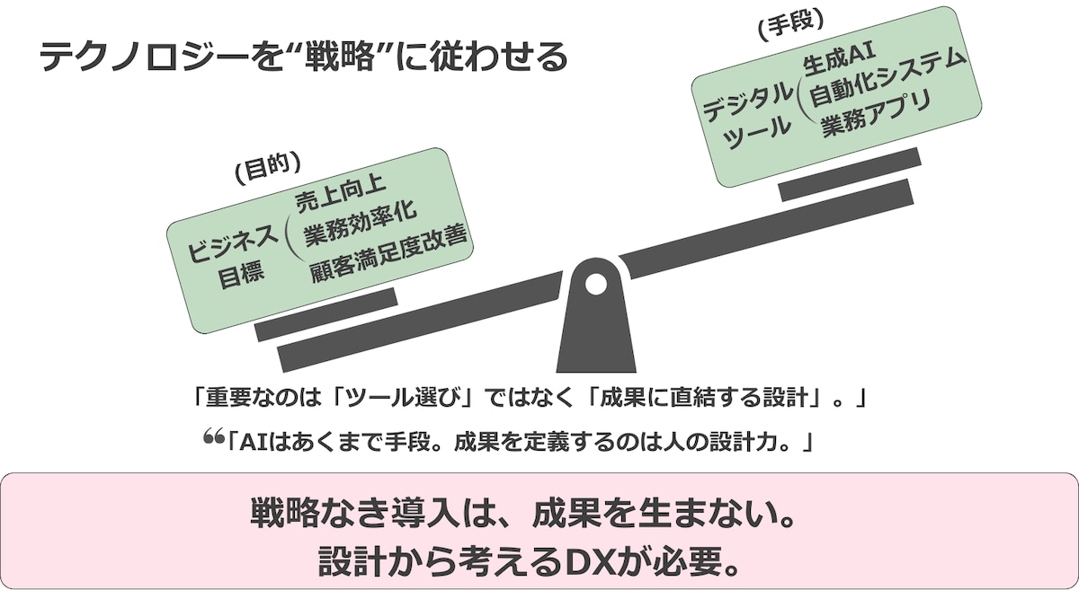 図解スライドデザイン作成
