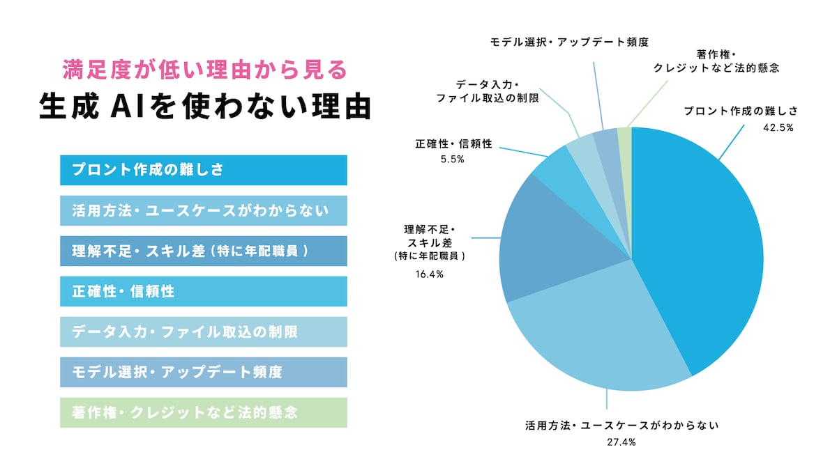 図解制作：生成AIを使わない理由（資料用）
