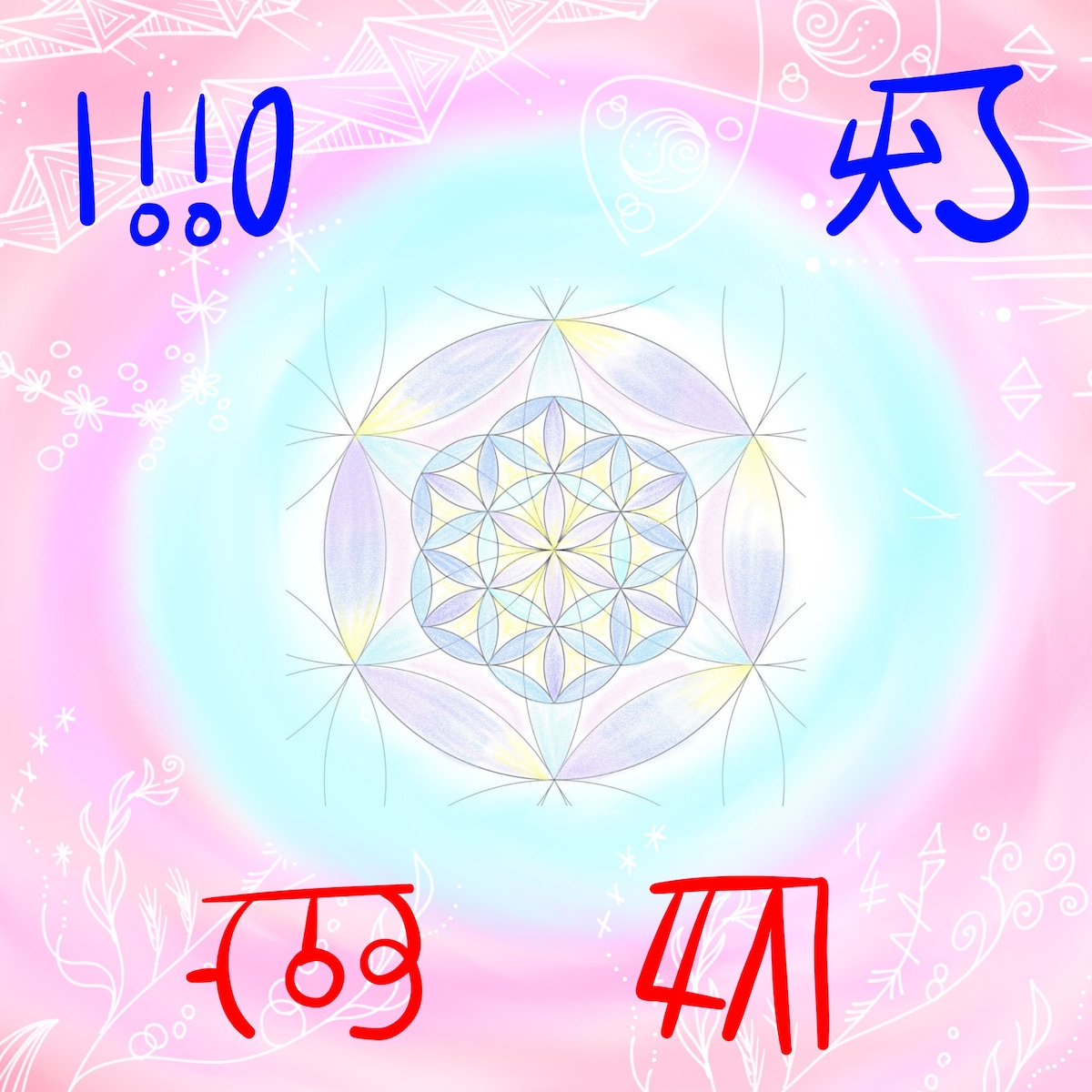 循環と結びつき