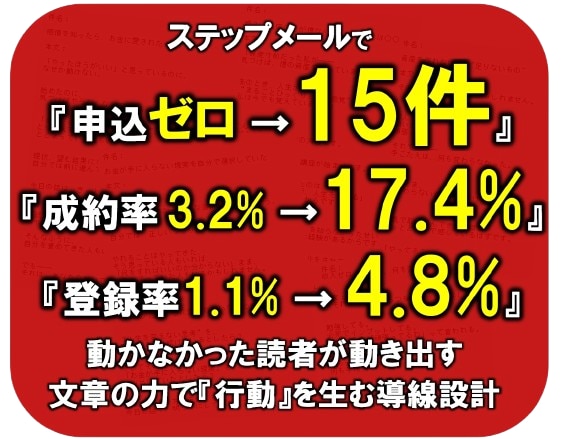 セールス成約率を高めたステップメール構築