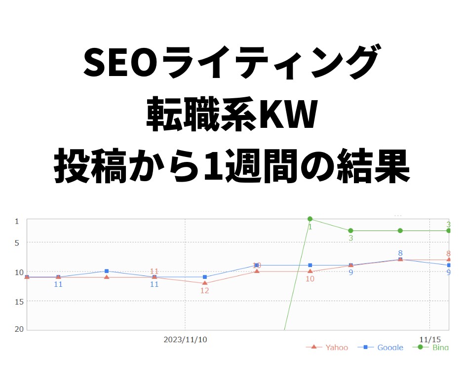 転職系KW投稿から1週間の結果