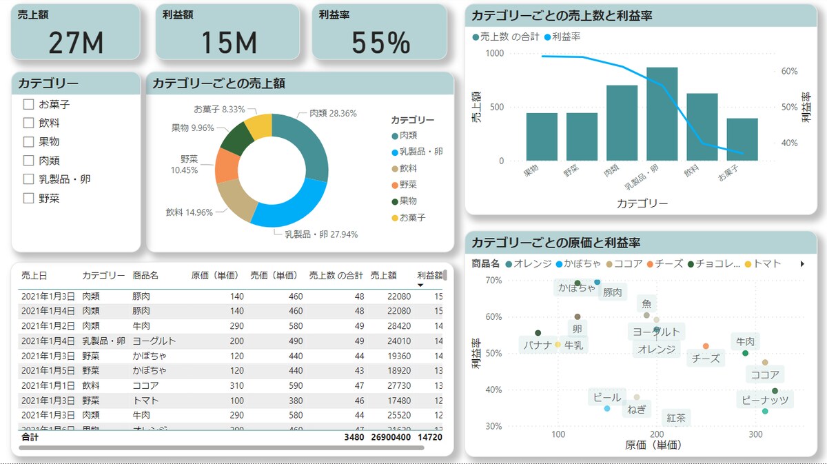 Power BIレポート