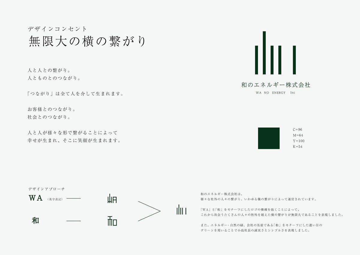 和のエネルギー株式会社のロゴ作成