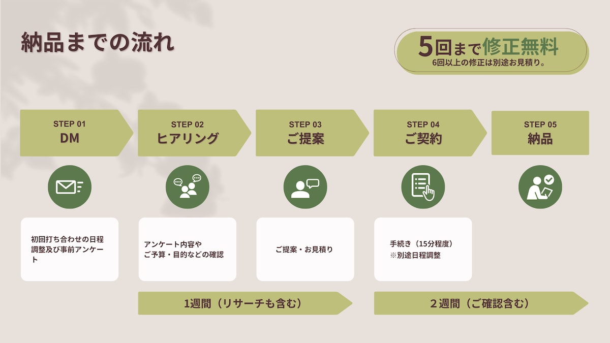 自主制作