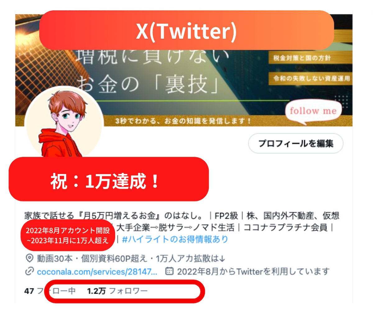 X/Twitterのフォロワー1万人超え！