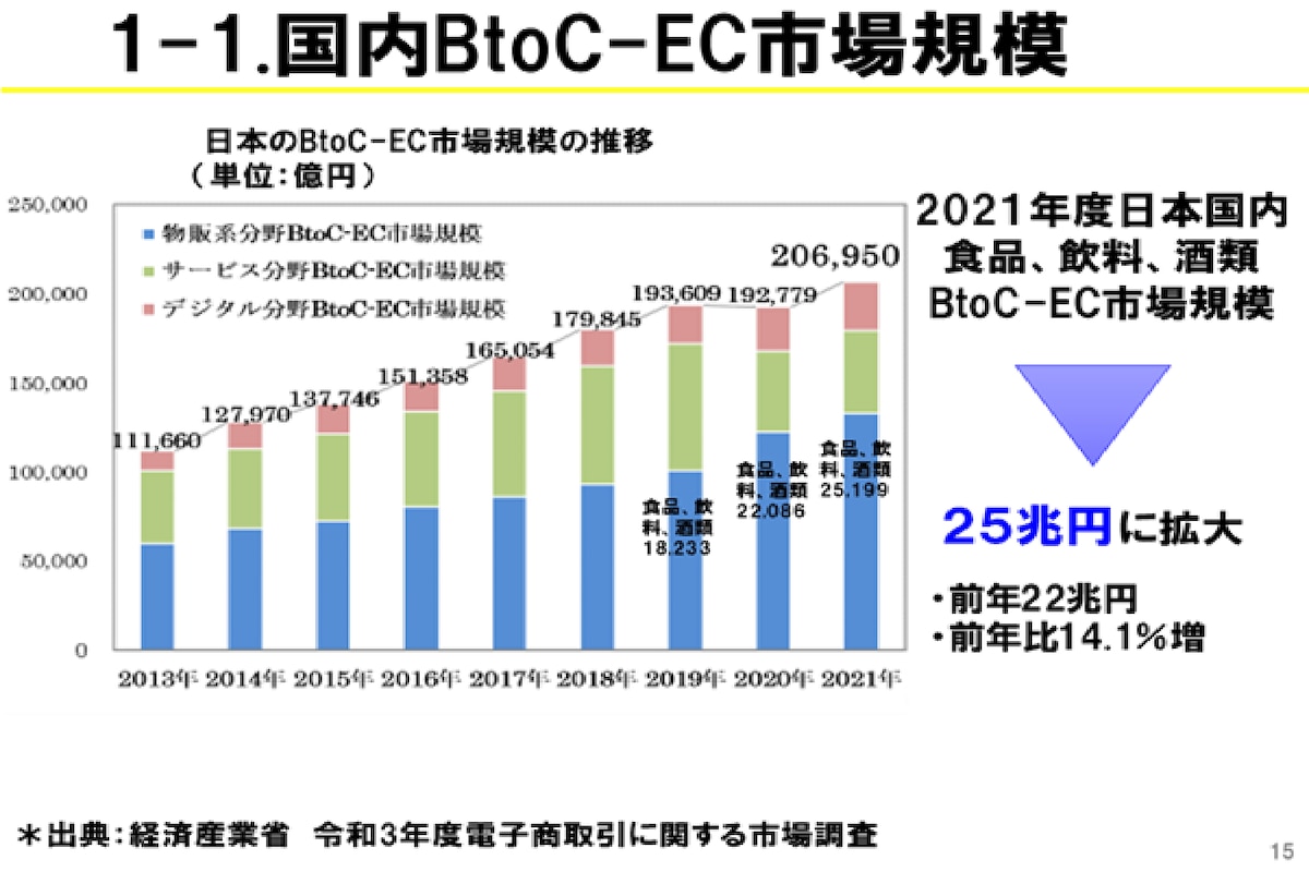 外部環境分析