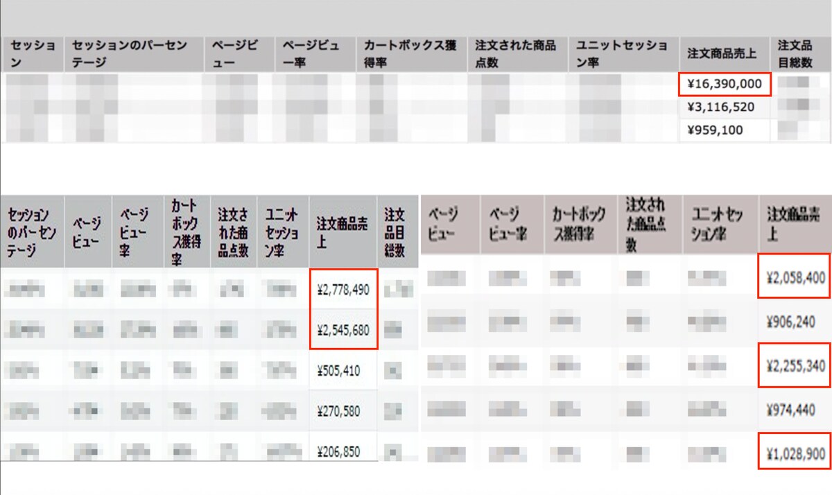 Amazonでの商品販売実績