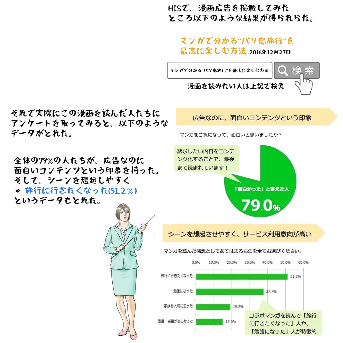 漫画の広告効果！