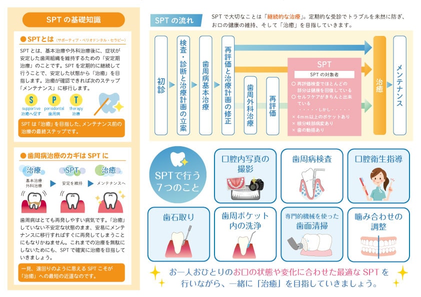 歯科医院様　パンフレット
