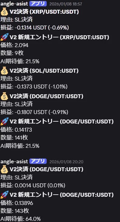 株売買自動取引システム