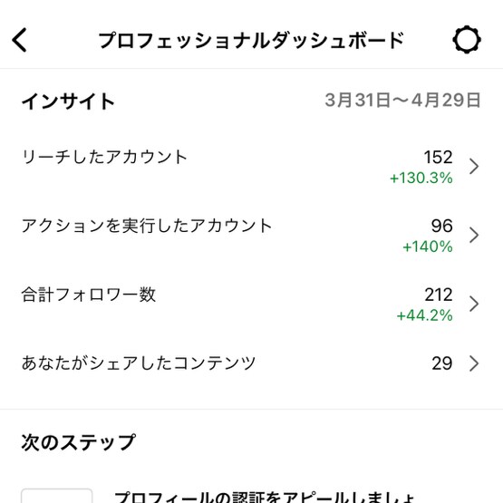 インスタ運用代行