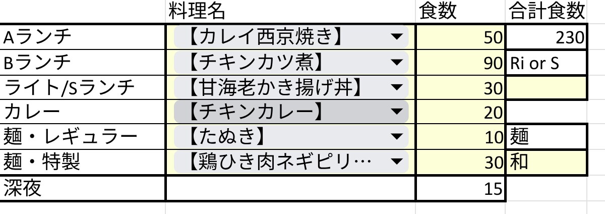 飲食現場向け 原価管理Excel