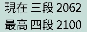 将棋の実力アップのお手伝いをします