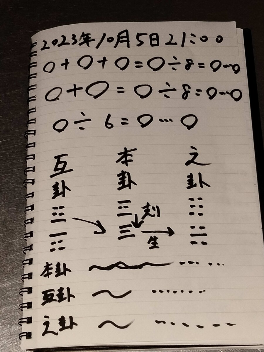 占術