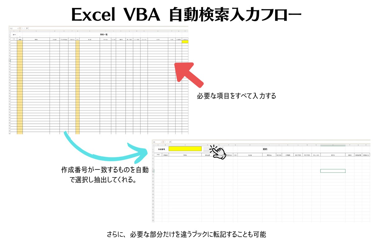 Excel VBA 自動検索入力フロー参考画像