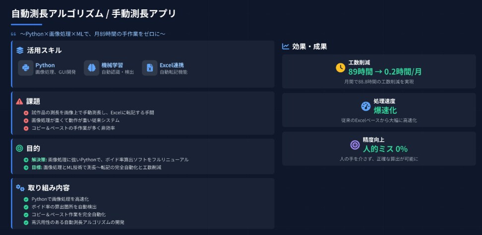 自動測長システム