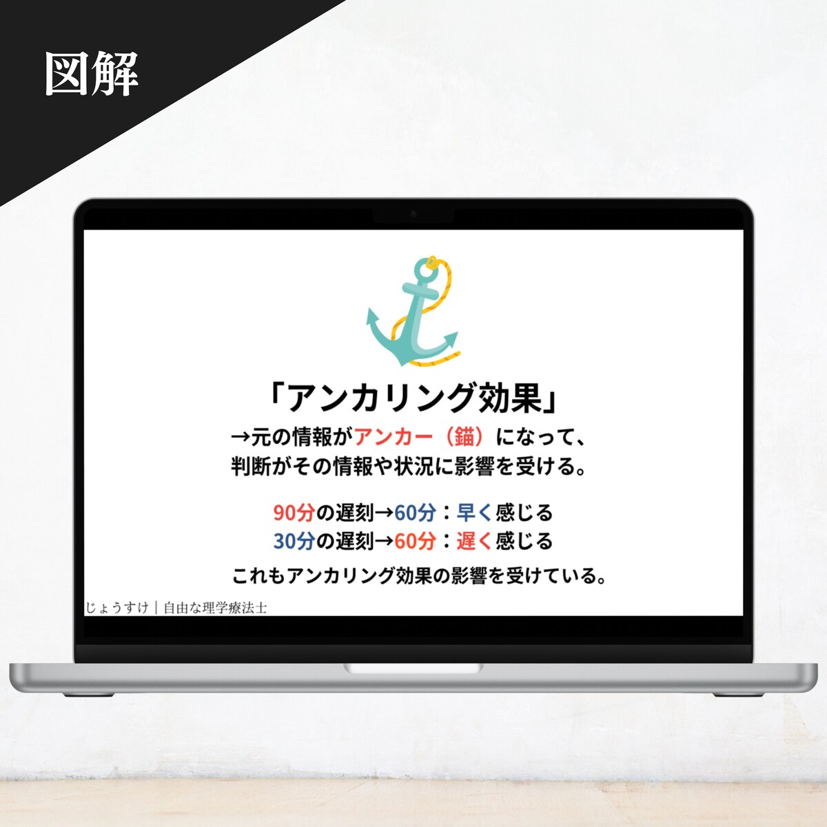 X Twitter 図解の作成