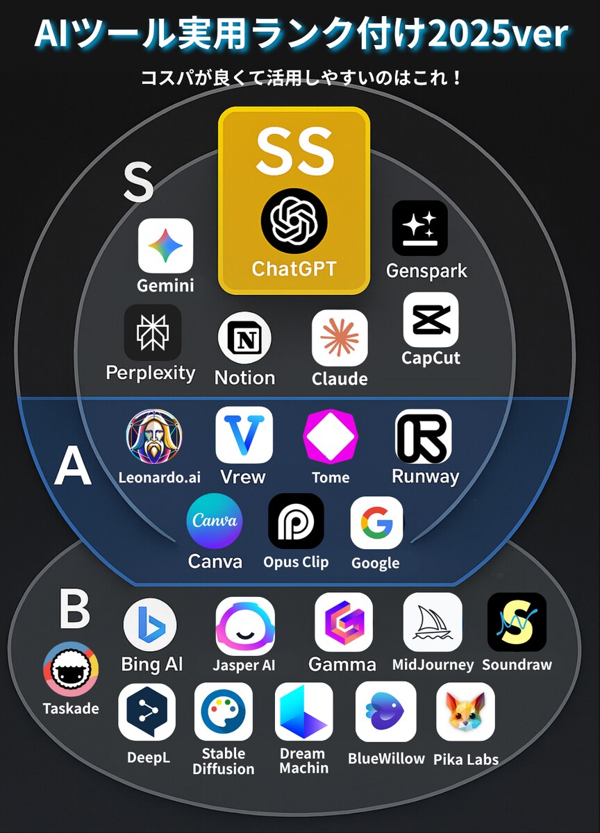 図解
