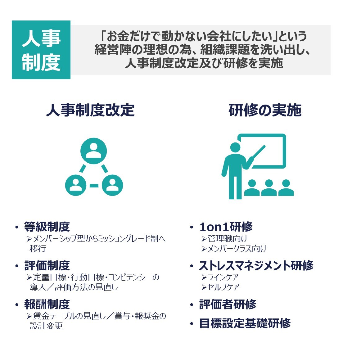 人事制度改定：経営陣の理想の為、人事制度改定及び研修を実施