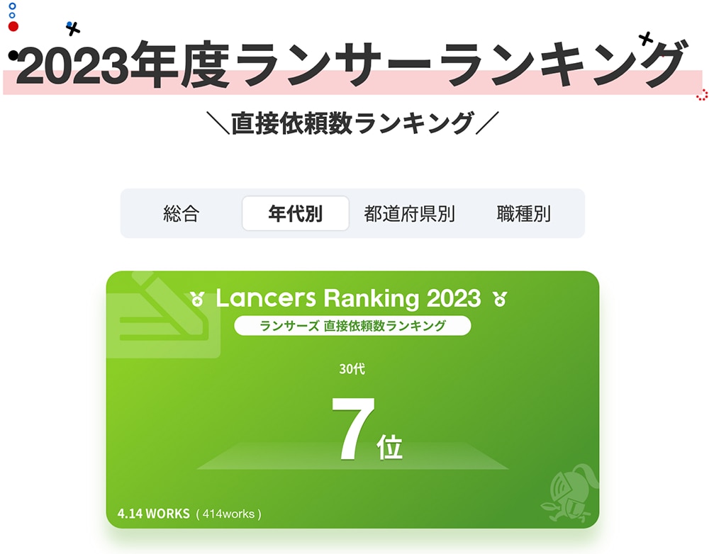【7位獲得!!】別クラウドソーシングサイト内ランキング