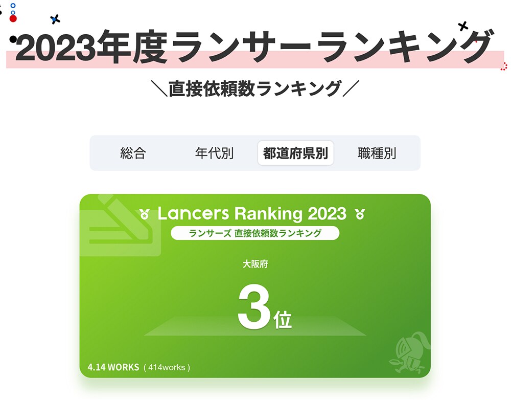 【3位獲得!!】別クラウドソーシングサイト内ランキング