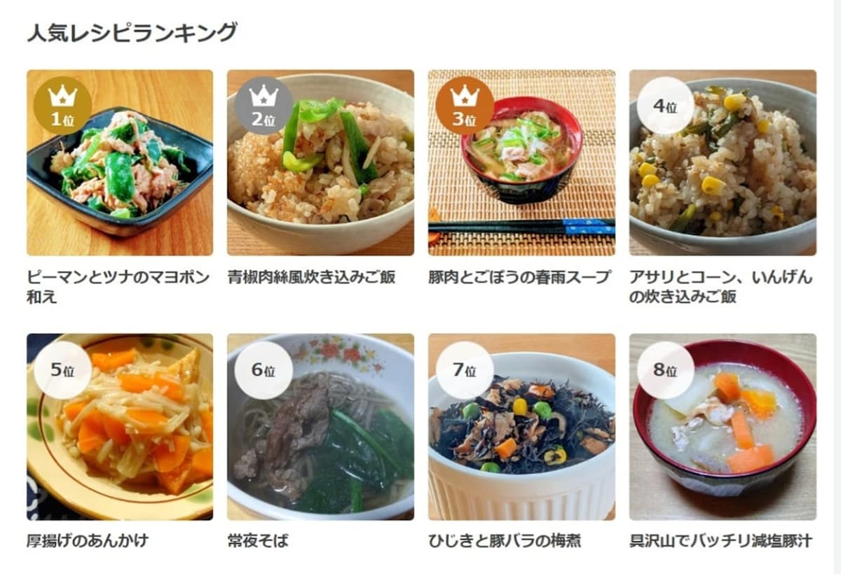 レシピ作成スキルのポートフォリオ