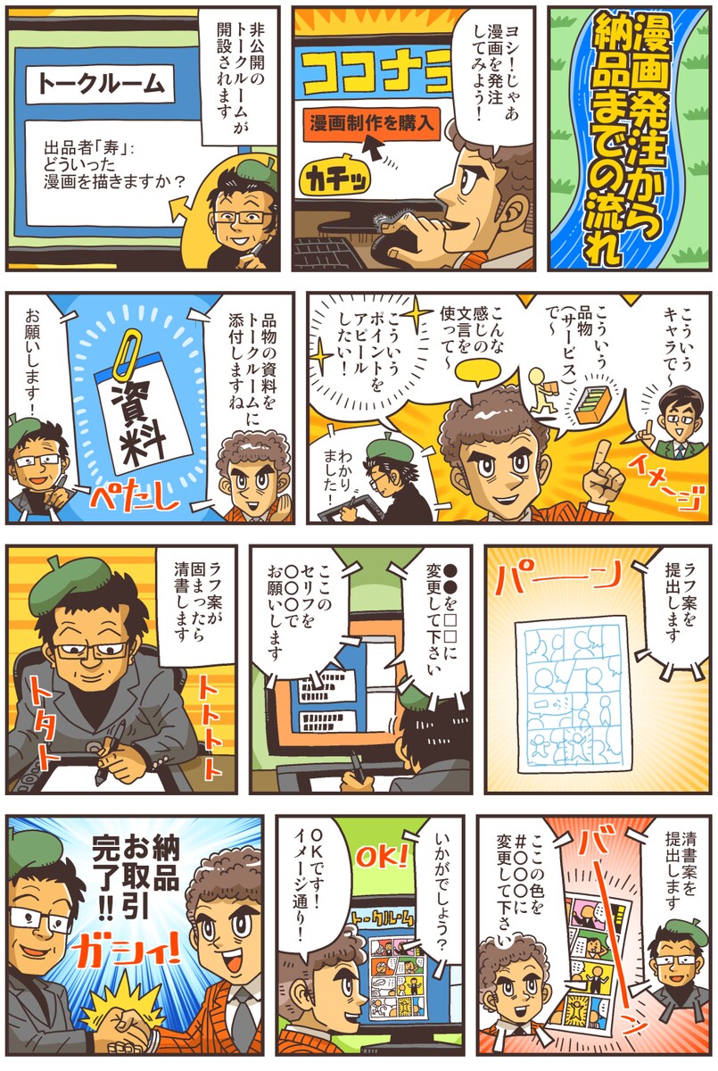マンガ発注の流れマンガ