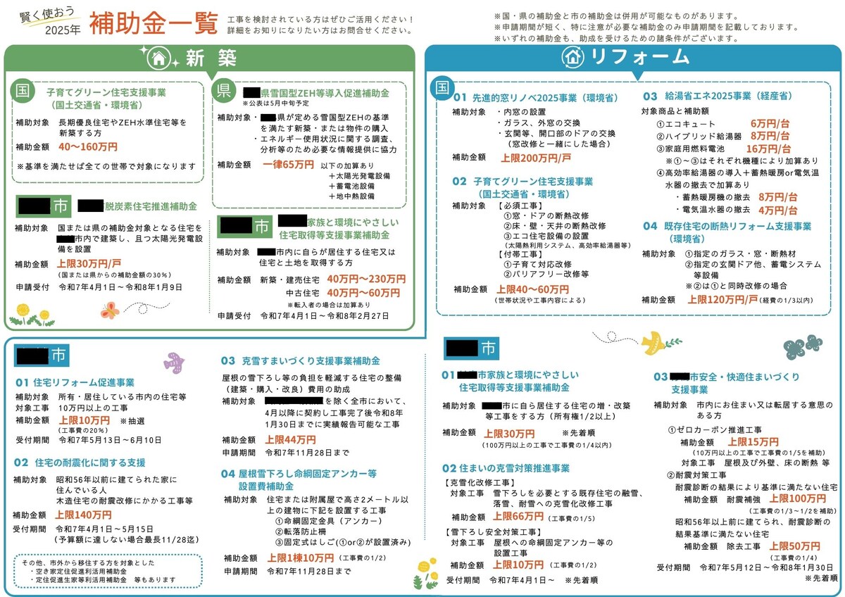 資料作成例