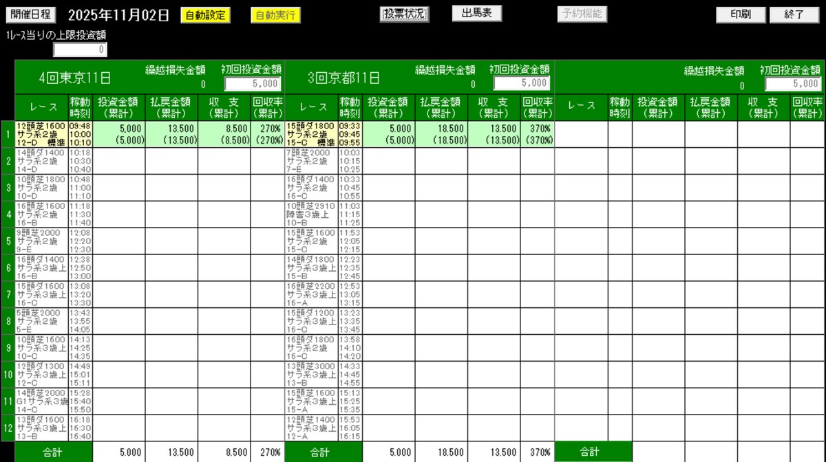 ホースフォーキャスト！11.02JRA競馬　AIソフト