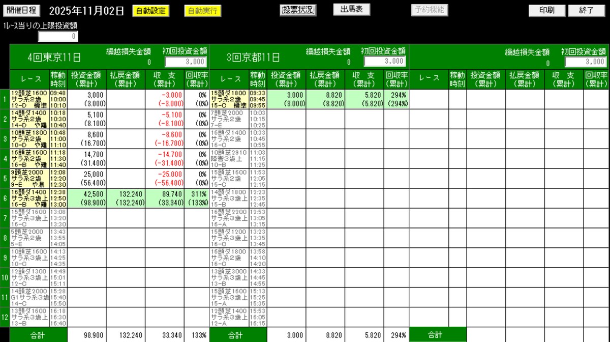 ホースフォーキャスト！11.02JRA競馬　AIソフト