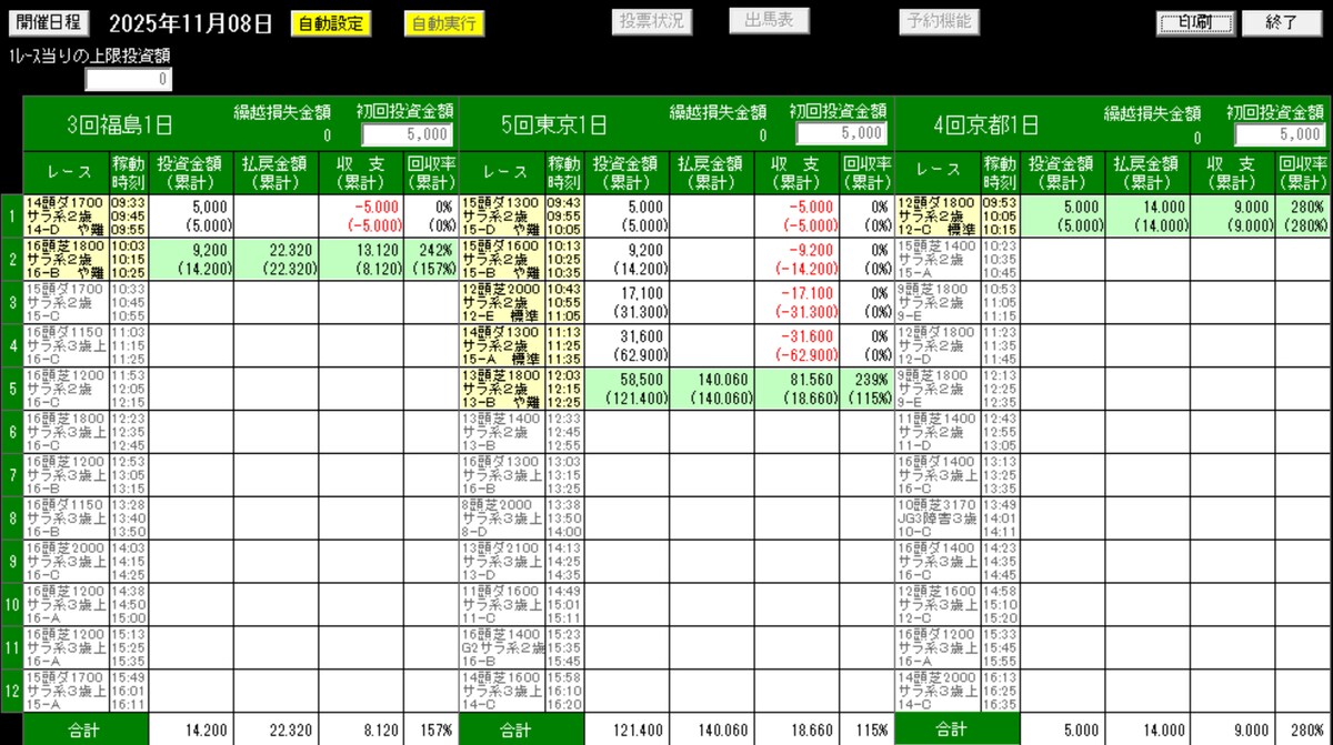 ホースフォーキャスト！11.08JRA競馬　AIソフト