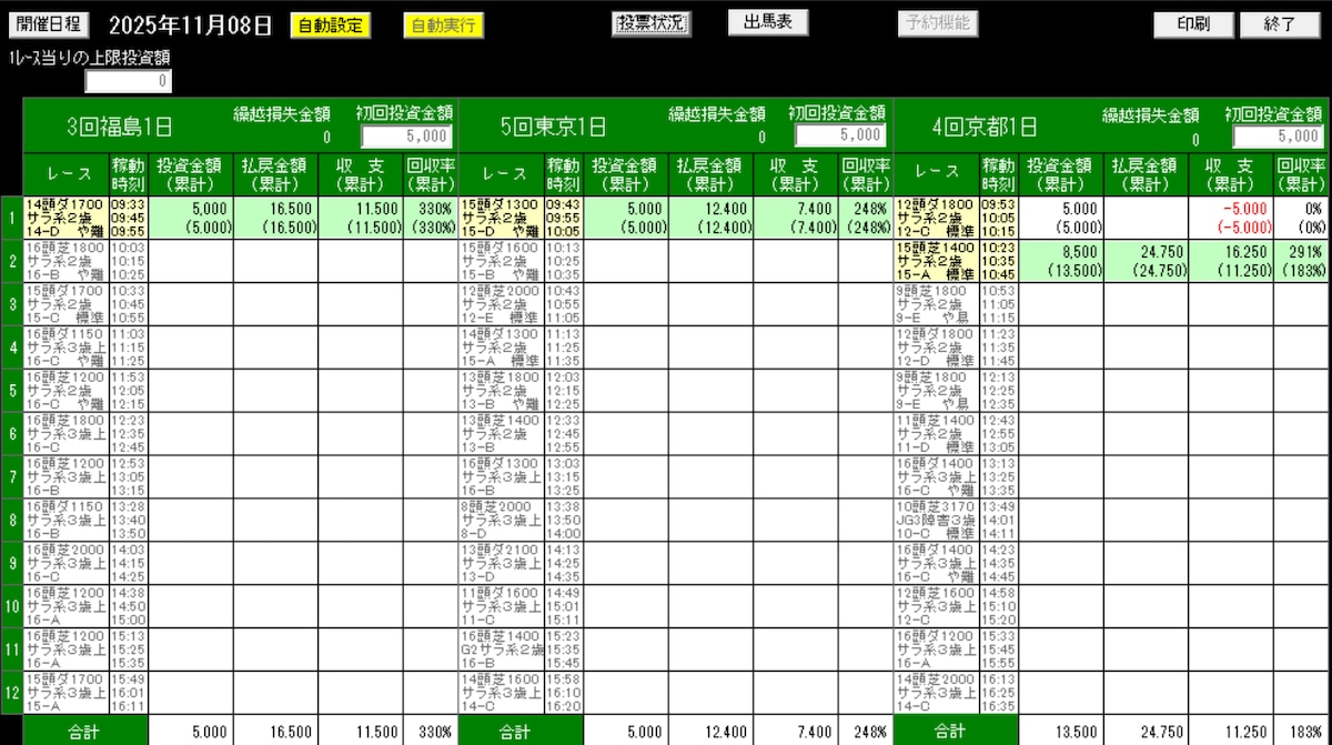 ホースフォーキャスト！11.08JRA競馬　AIソフト