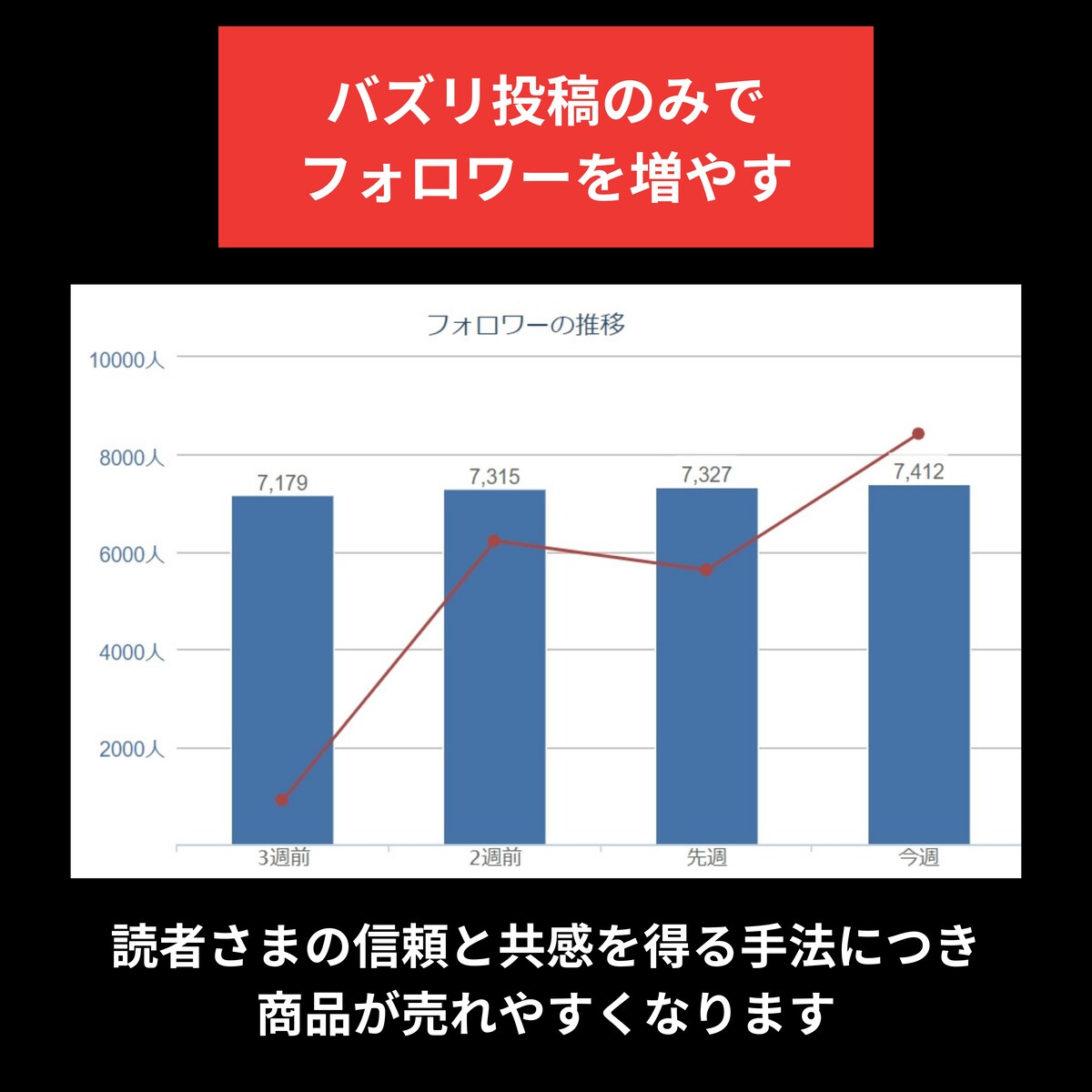 アルゴリズムに頼らず、読者さまと信用を築くライティング法