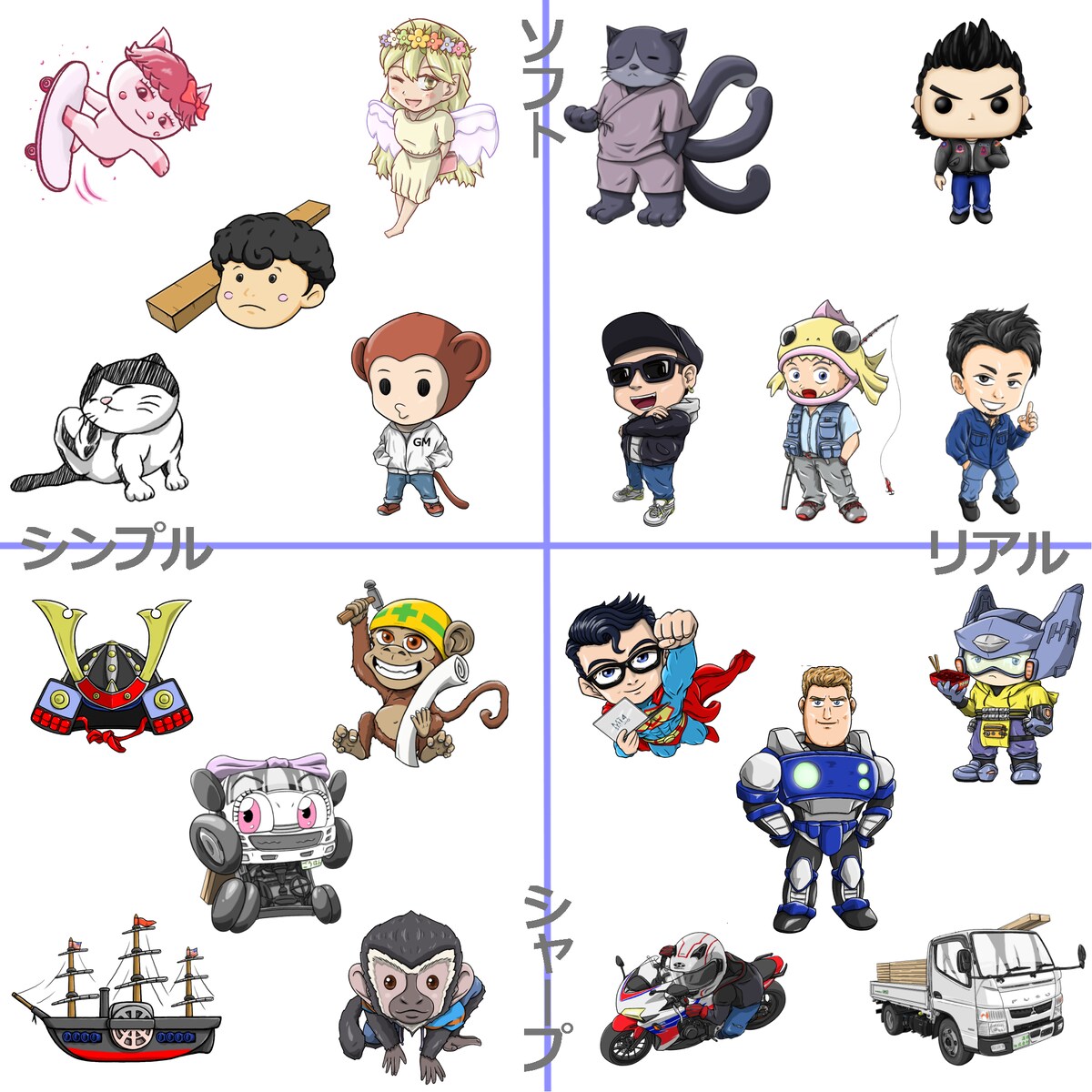 デフォルメキャラクター制作サンプル