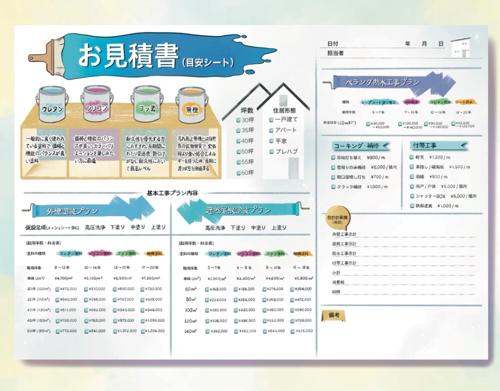 外壁・屋根塗装お見積り書(目安シート)作成しました