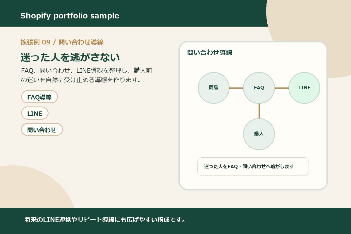 Shopify無料テーマを使ったデモ構築サンプル9/9