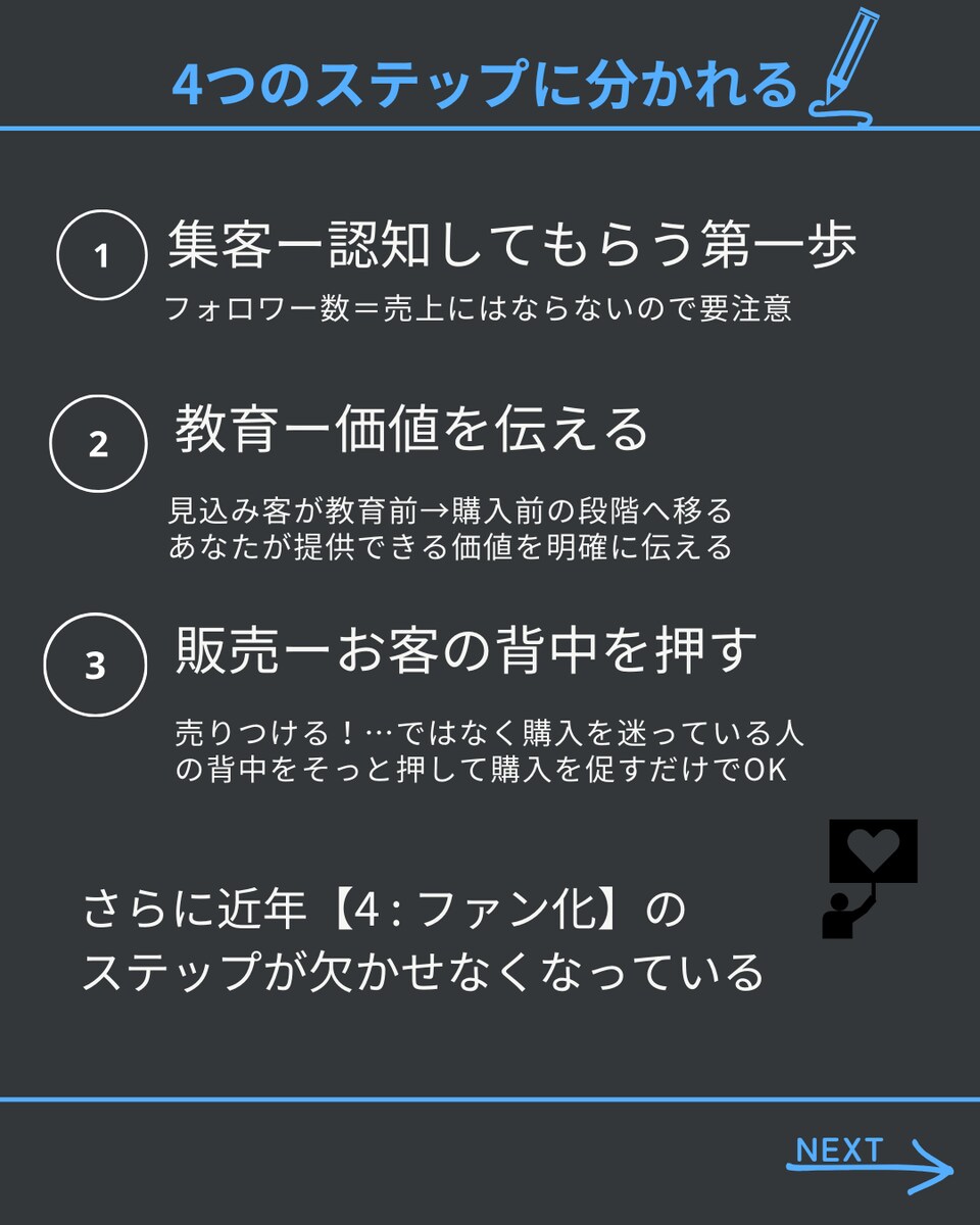 Instagramフィード投稿